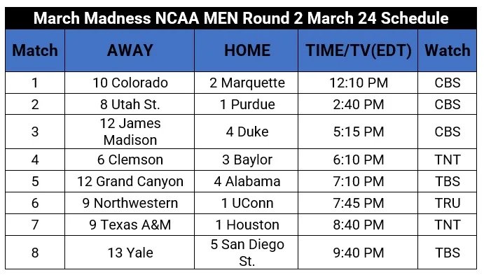 March Madness NCAA MEN Championship: Mar 23 Results, Mar 24 Schedule.
Round 2 Day 2 Schedule