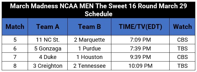 March Madness NCAA MEN Championship: The Sweet 16 Round Updates