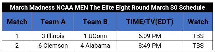 March Madness NCAA MEN Championship: The Elite Eight Round Day 1 March 30 Schedule