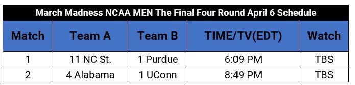 March Madness NCAA MEN Championship: The Final Four April 6 Schedule.