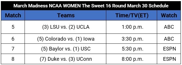 March Madness NCAA WOMEN Championship: The Sweet 16 Round Day 2 March 30 Schedule