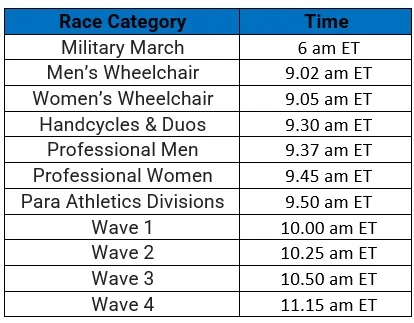 2024 Boston Marathon: Are you Planning to Run towards Glory.
Boston Marathon Start Time.