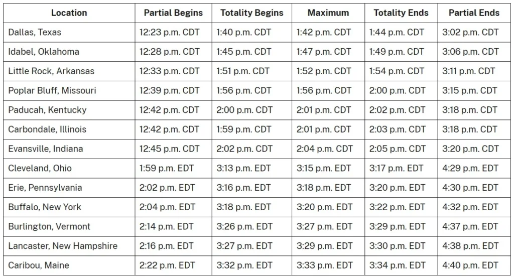 Solar Eclipse: How Different Countries Observed it and Things to Care. 2024 Solar Eclipse Timings with Regions.