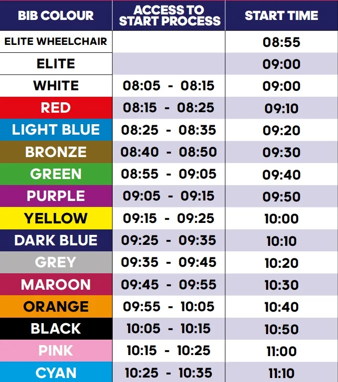 Running into Action: Your Guide to the Manchester Marathon and Beyond. Different Category Time.