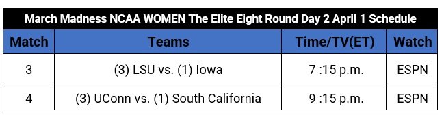 March Madness NCAA WOMEN Championship: The Elite Eight Round Day 2 April 1 Schedule