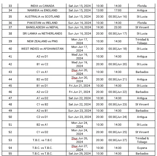 ICC Men’s T20 Cricket World Cup Schedule