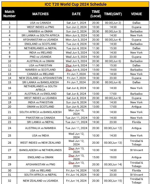 ICC Men’s T20 Cricket World Cup Schedule